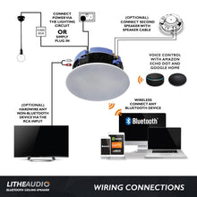 lithe audio ip44 bluetooth in-ceiling speakers